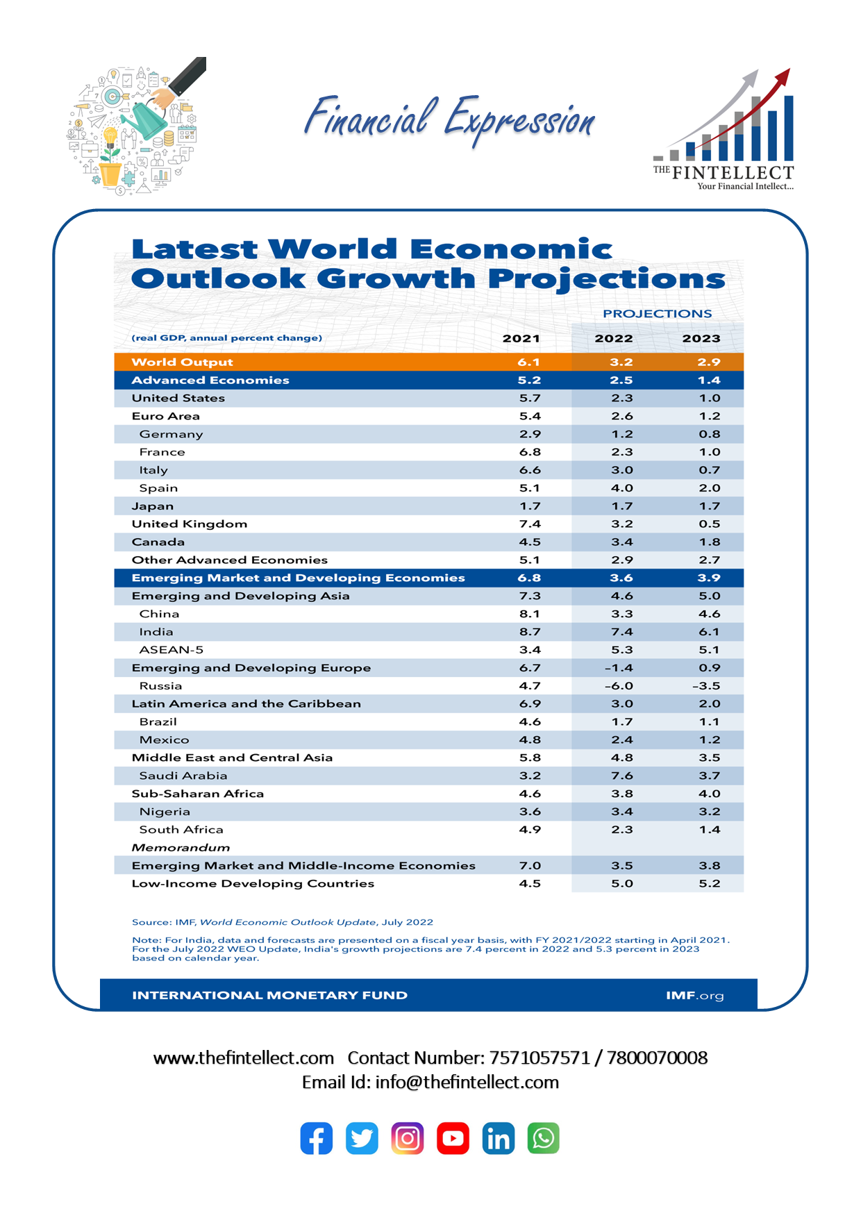 4741147_LATEST WORLD ECONOMIC OUTLOOK GROWTH PROJECTIONS.png